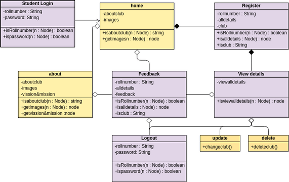 class-diagram-visual-paradigm-user-contributed-diagrams-designs